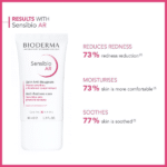 Bioderma Sensibio AR Soin Anti-Rougeurs resultats