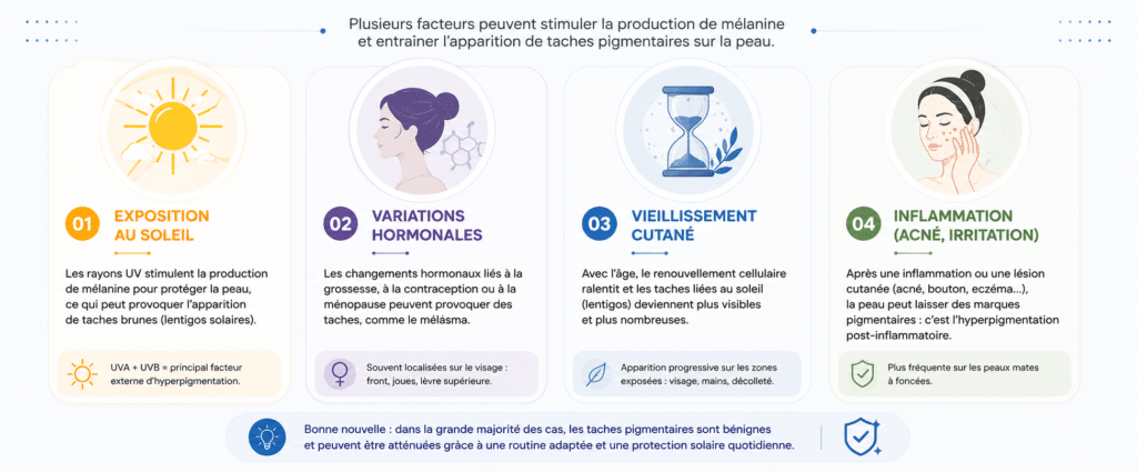 Les principales causes des taches pigmentaires